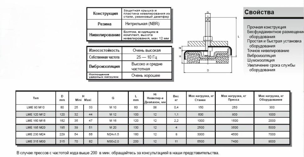 Виброопора LME-185 M20